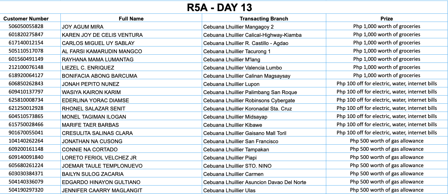 REGION 5A DAY 13 Placeholder